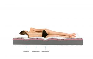 Pěnová matrace Lauren 160x200 cm - Silk potah ELTAP