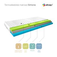 Termoelastická matrace Simona 180x200 cm - Medicott Silver potah ELTAP